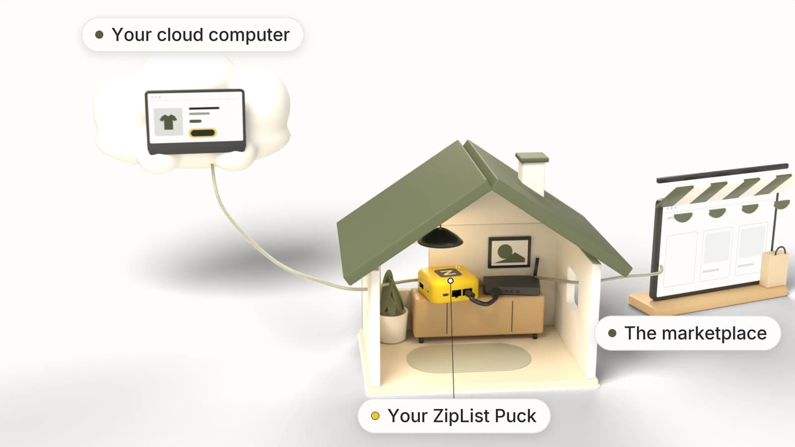 Your ZipList computer in the cloud, filling in a listing.