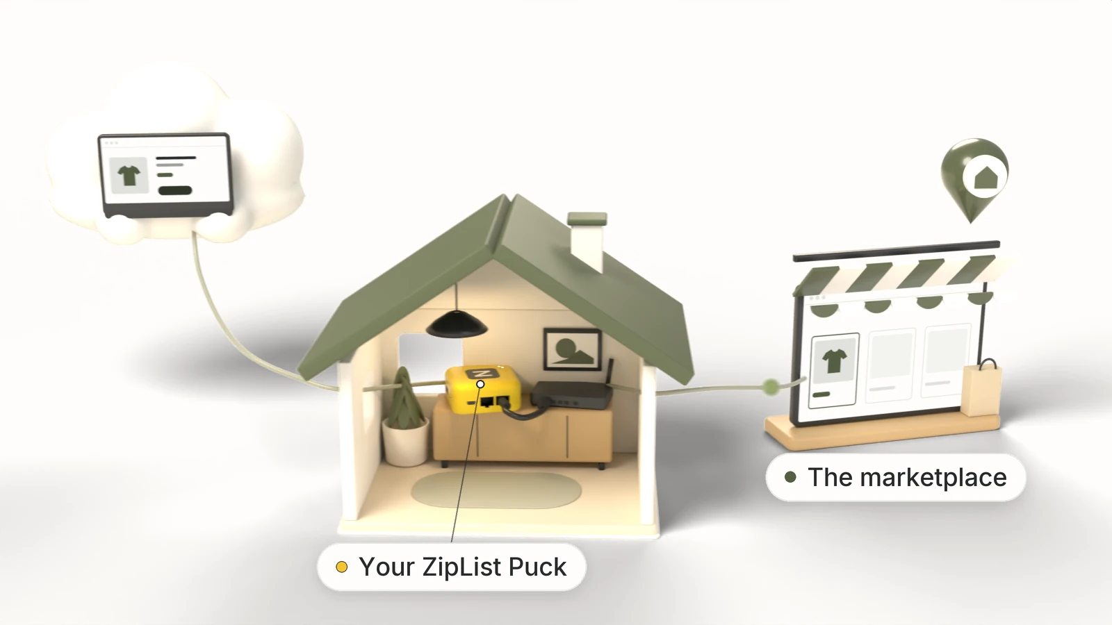 A marketplace receiving the listing from the seller's home connection.